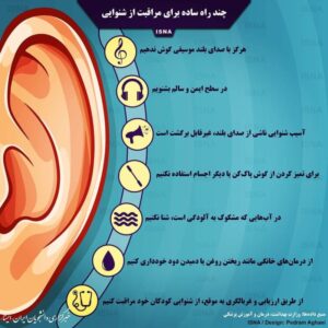 آزمایش شنوایی سنجی