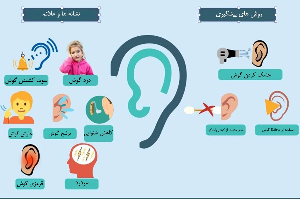 نشانه ها و روش پیشگیری از عفونت قارچی گوش